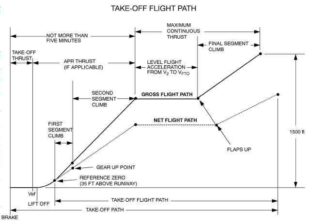 Takeoff Climb Gradient Takeoff Climb Gradient