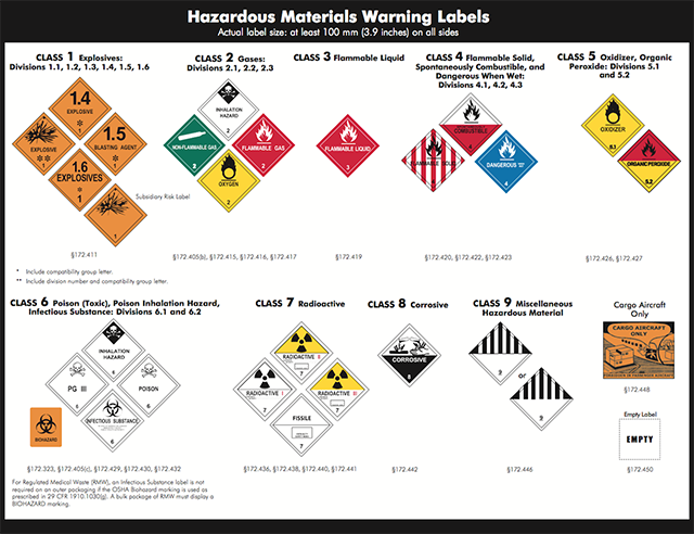 Hazardous Materials Hazmat Templates Pdf Safetyculture My Xxx Hot Girl