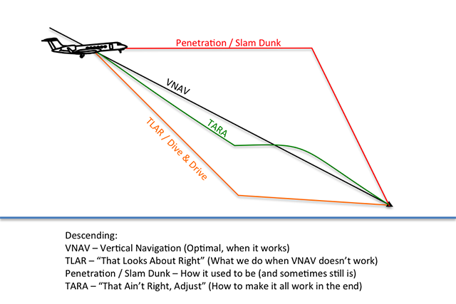 Glide Slope Ratio