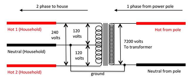 2 2024 phase power