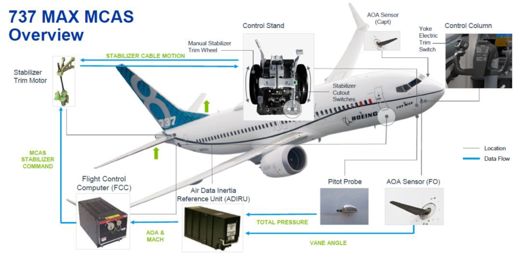 Карта boeing 737 teardown