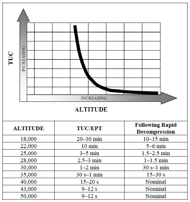 Hypoxia