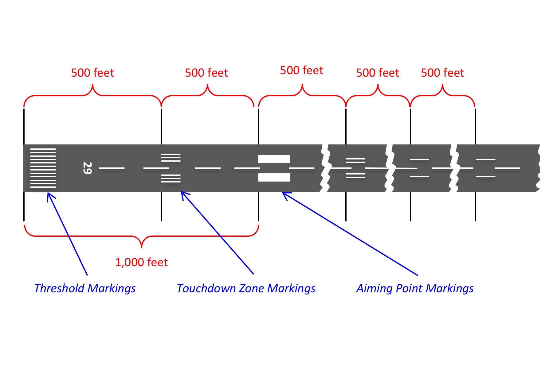 Runway Markings Diagram