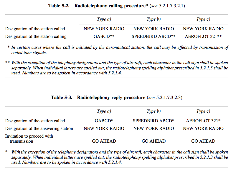 Call Signs