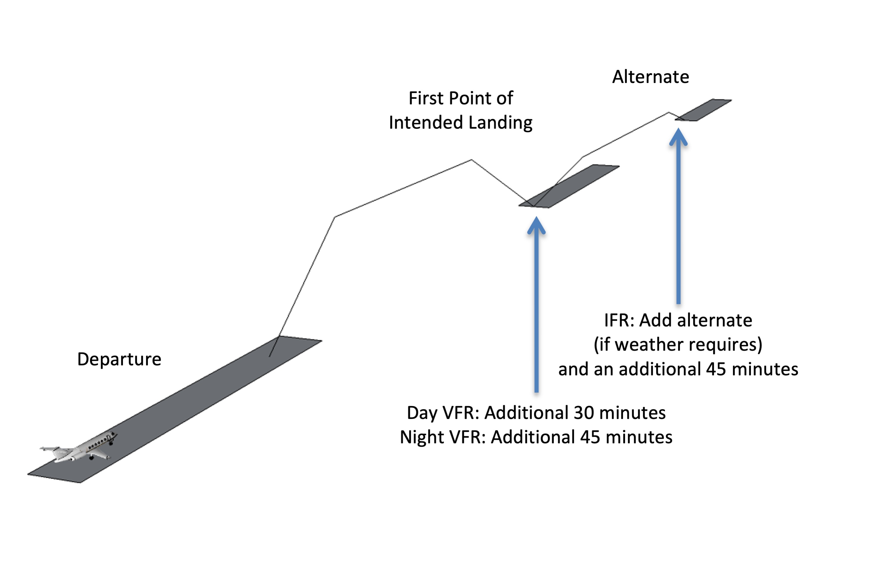 BRA has 14 ATR 72s and 19 routes until June; the longest is 1,400+ kms -  Air Service One