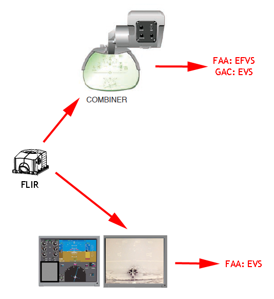 Enhanced flight vision system - Wikipedia